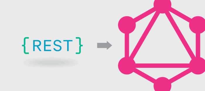 Graphql1